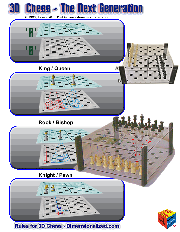 3D Chess - The Next Generation in pictures to print